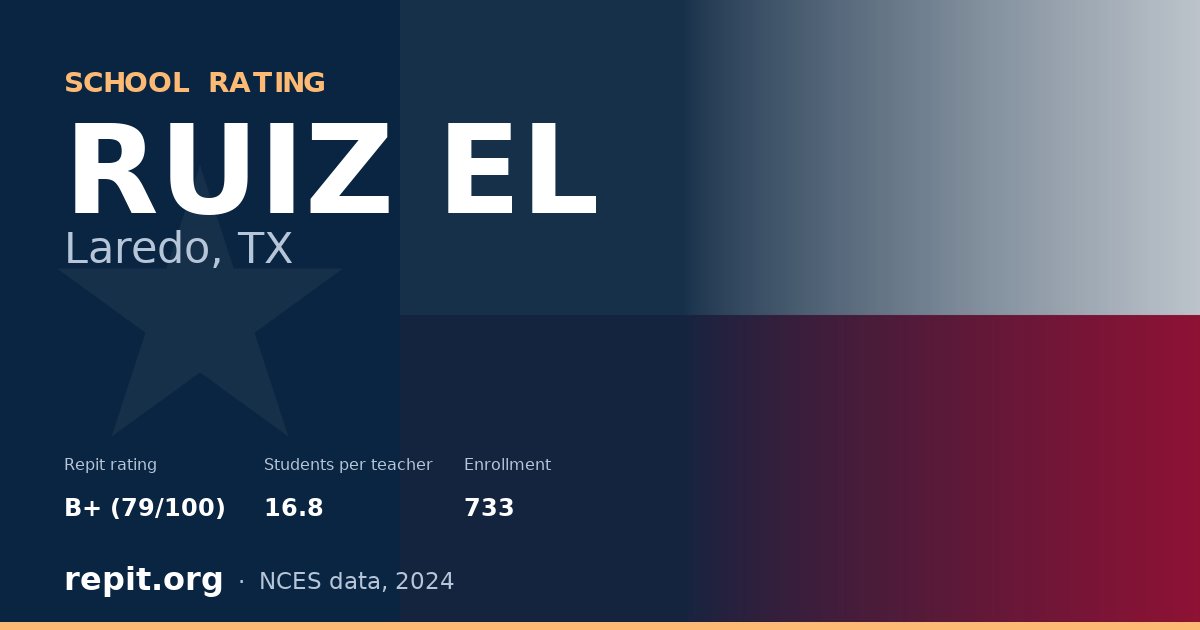 RUIZ EL, Laredo, TX — Repit school rating B+ (79/100)