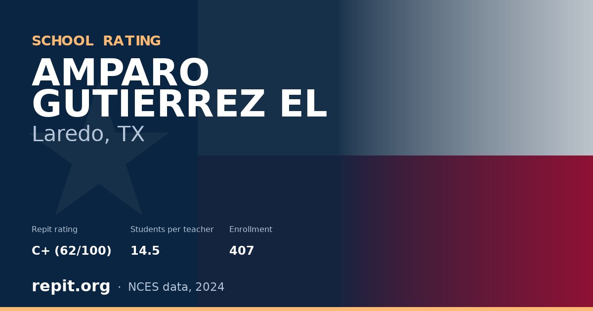 AMPARO GUTIERREZ EL, Laredo, TX — Repit school rating C+ (62/100)