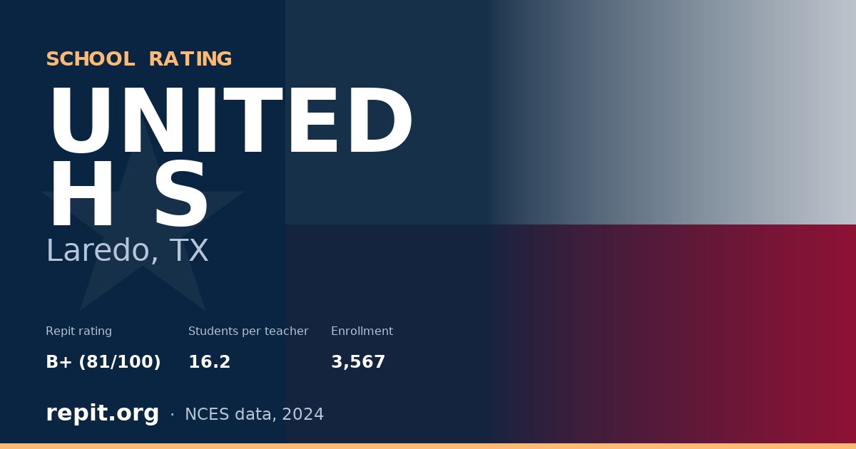 UNITED H S, Laredo, TX — Repit school rating B+ (81/100)