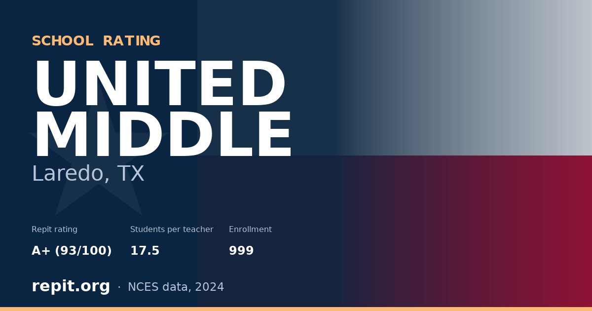 UNITED MIDDLE, Laredo, TX — Repit school rating A+ (93/100)