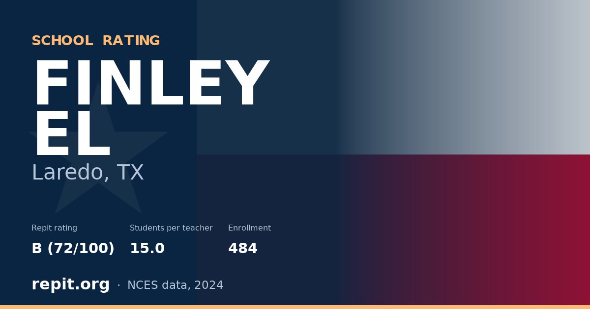 FINLEY EL, Laredo, TX — Repit school rating B (72/100)