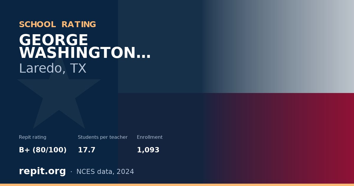 GEORGE WASHINGTON MIDDLE, Laredo, TX — Repit school rating B+ (80/100)