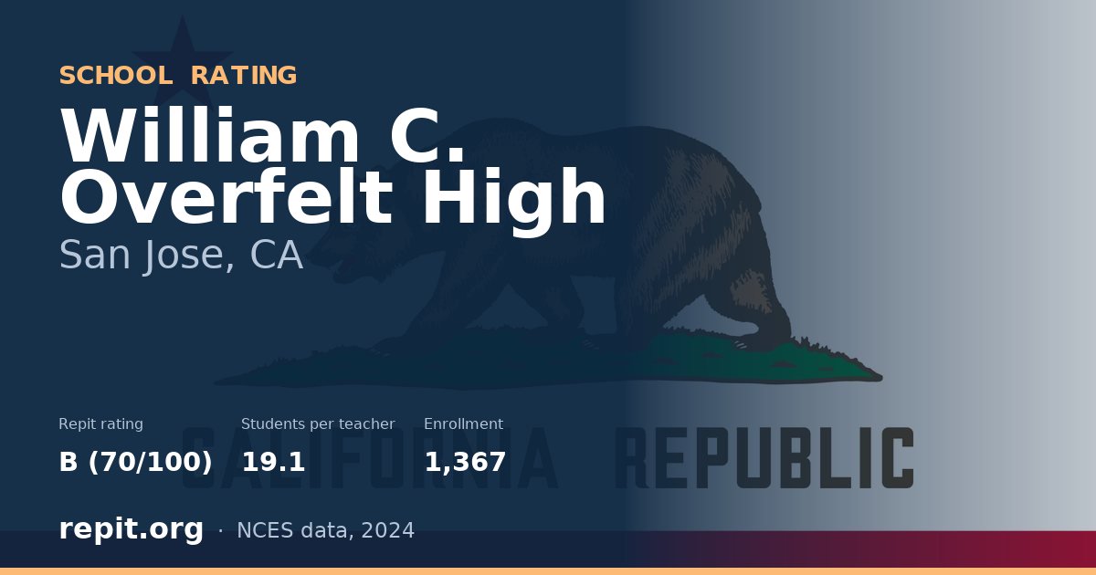 William C. Overfelt High, San Jose, CA — Repit school rating B (70/100)