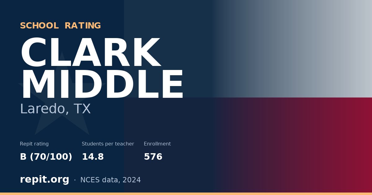 CLARK MIDDLE, Laredo, TX — Repit school rating B (70/100)