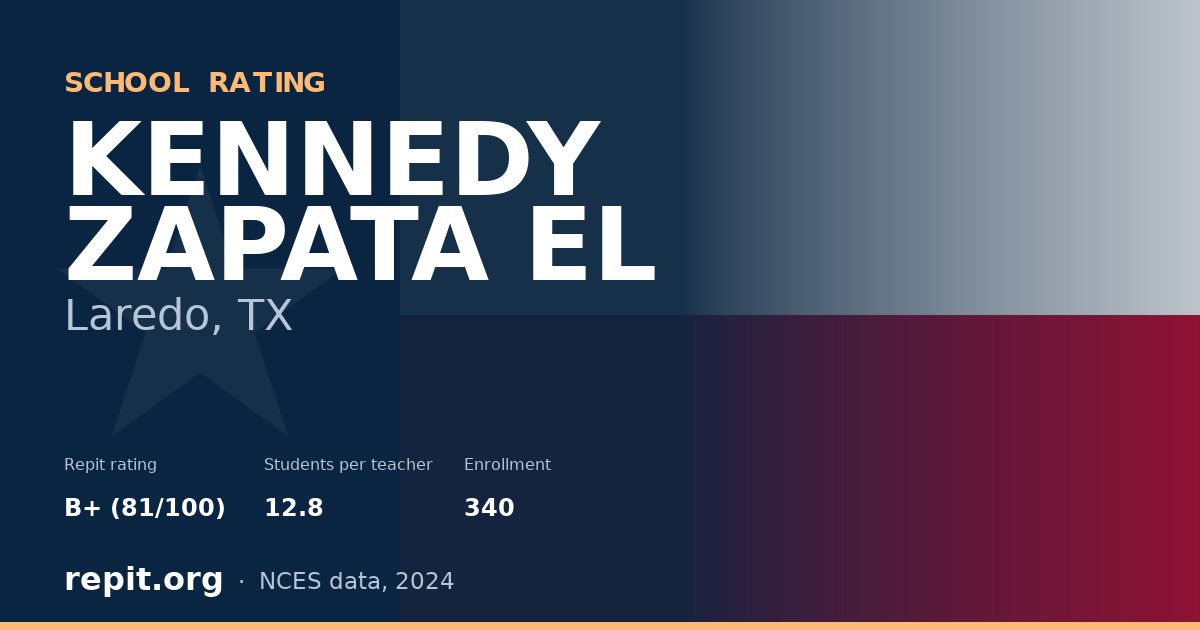 KENNEDY ZAPATA EL, Laredo, TX — Repit school rating B+ (81/100)