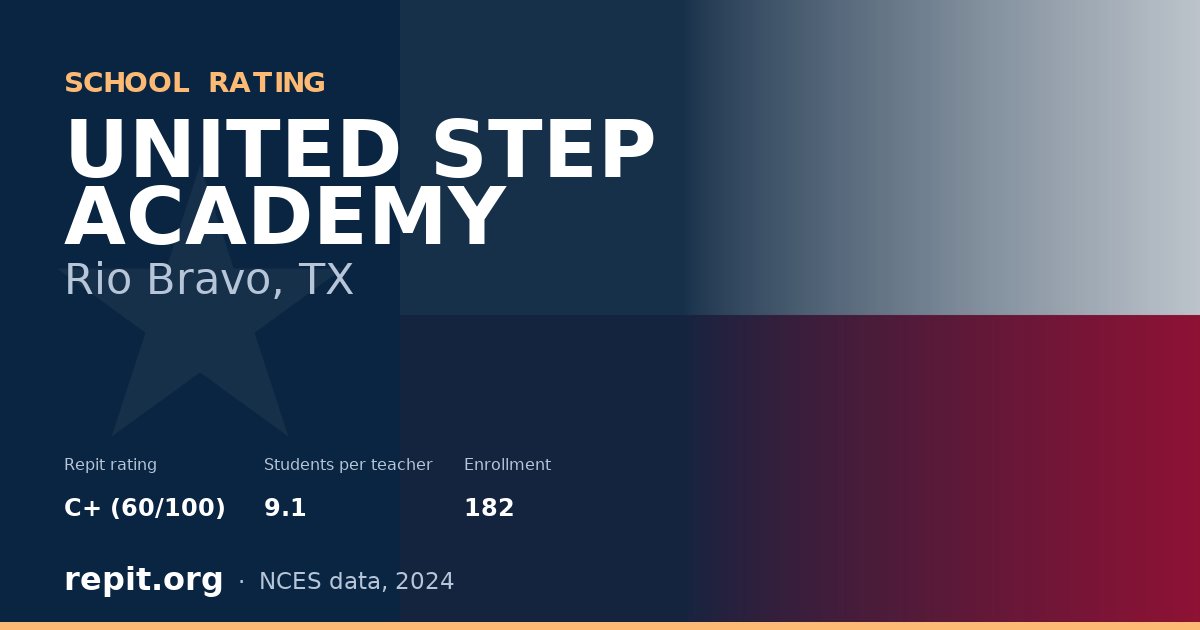 UNITED STEP ACADEMY, Rio Bravo, TX — Repit school rating C+ (60/100)