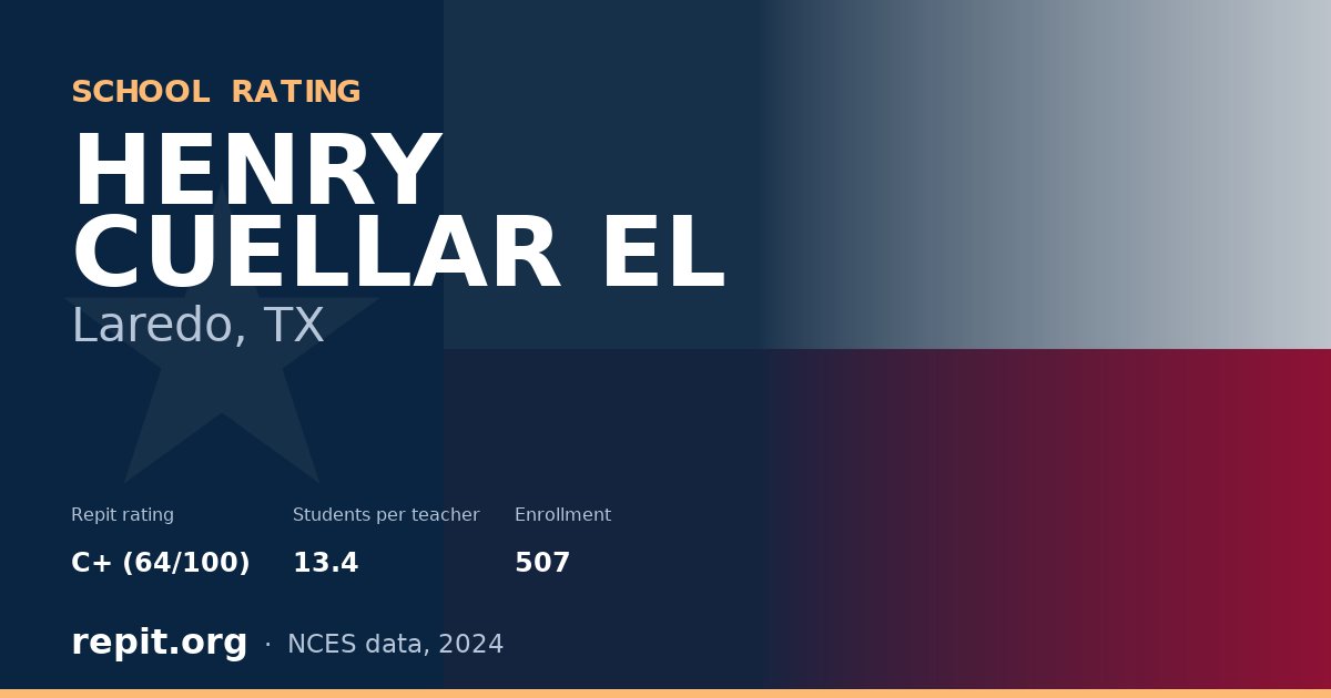 HENRY CUELLAR EL, Laredo, TX — Repit school rating C+ (64/100)