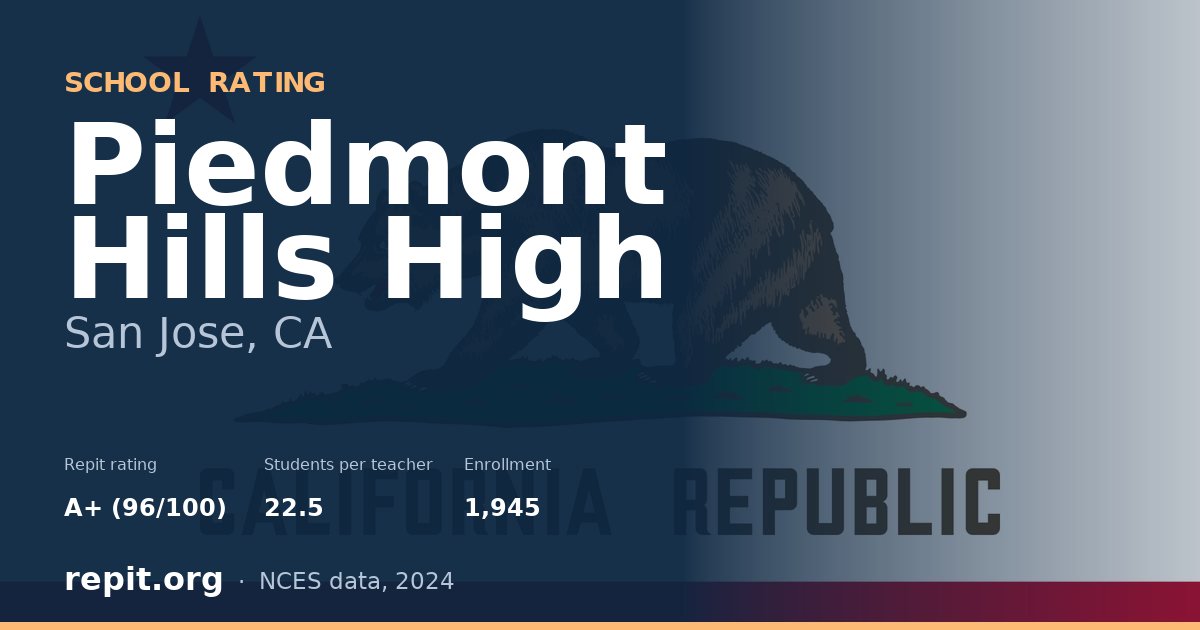 Piedmont Hills High, San Jose, CA — Repit school rating A+ (96/100)