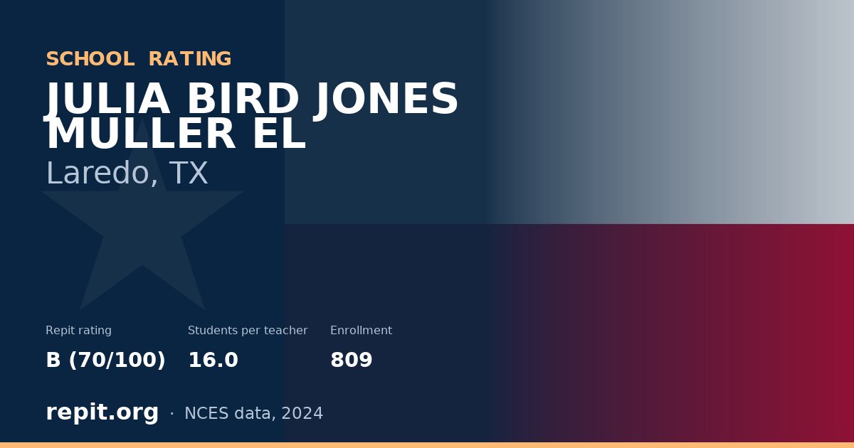 JULIA BIRD JONES MULLER EL, Laredo, TX — Repit school rating B (70/100)