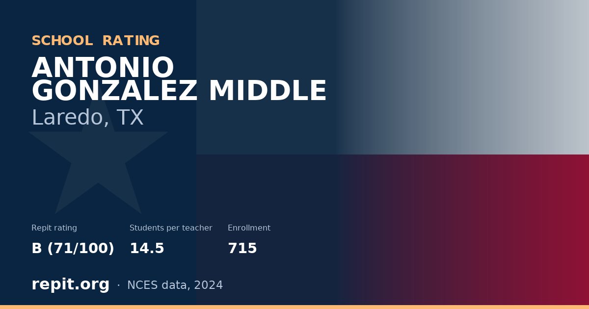 ANTONIO GONZALEZ MIDDLE, Laredo, TX — Repit school rating B (71/100)
