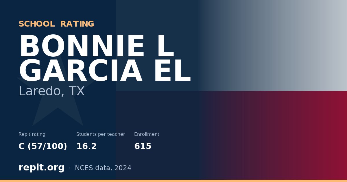 BONNIE L GARCIA EL, Laredo, TX — Repit school rating C (57/100)