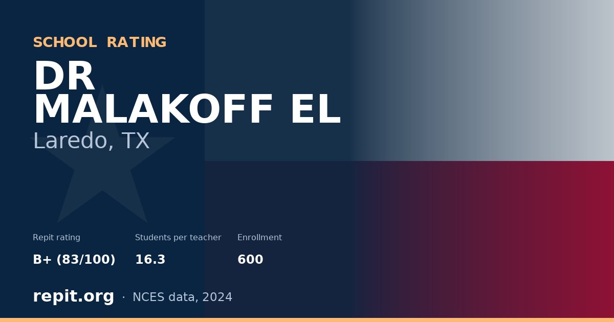 DR MALAKOFF EL, Laredo, TX — Repit school rating B+ (83/100)