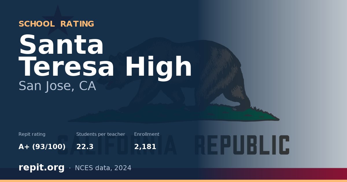 Santa Teresa High, San Jose, CA — Repit school rating A+ (93/100)