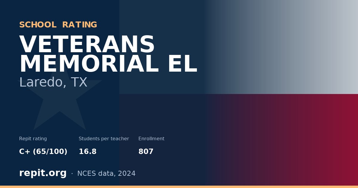 VETERANS MEMORIAL EL, Laredo, TX — Repit school rating C+ (65/100)