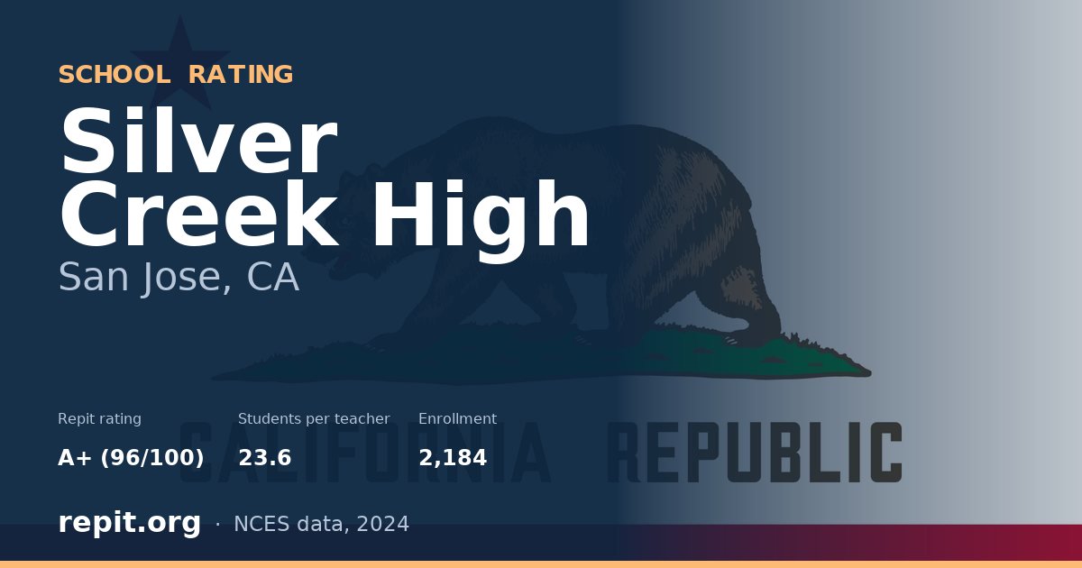 Silver Creek High, San Jose, CA — Repit school rating A+ (96/100)