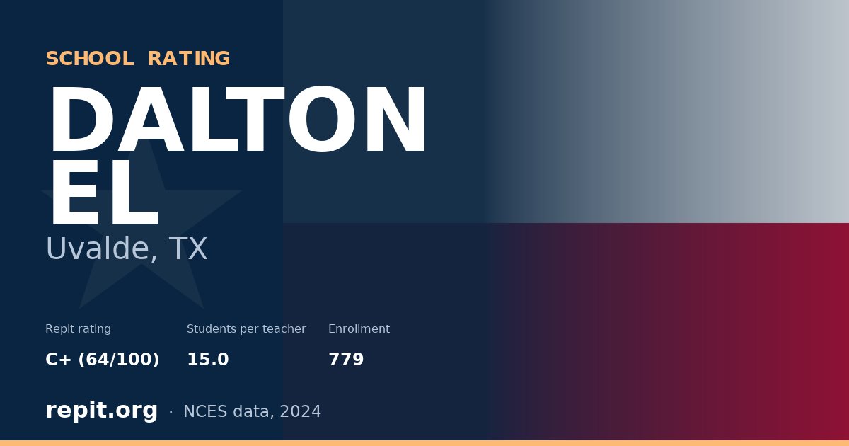DALTON EL, Uvalde, TX — Repit school rating C+ (64/100)