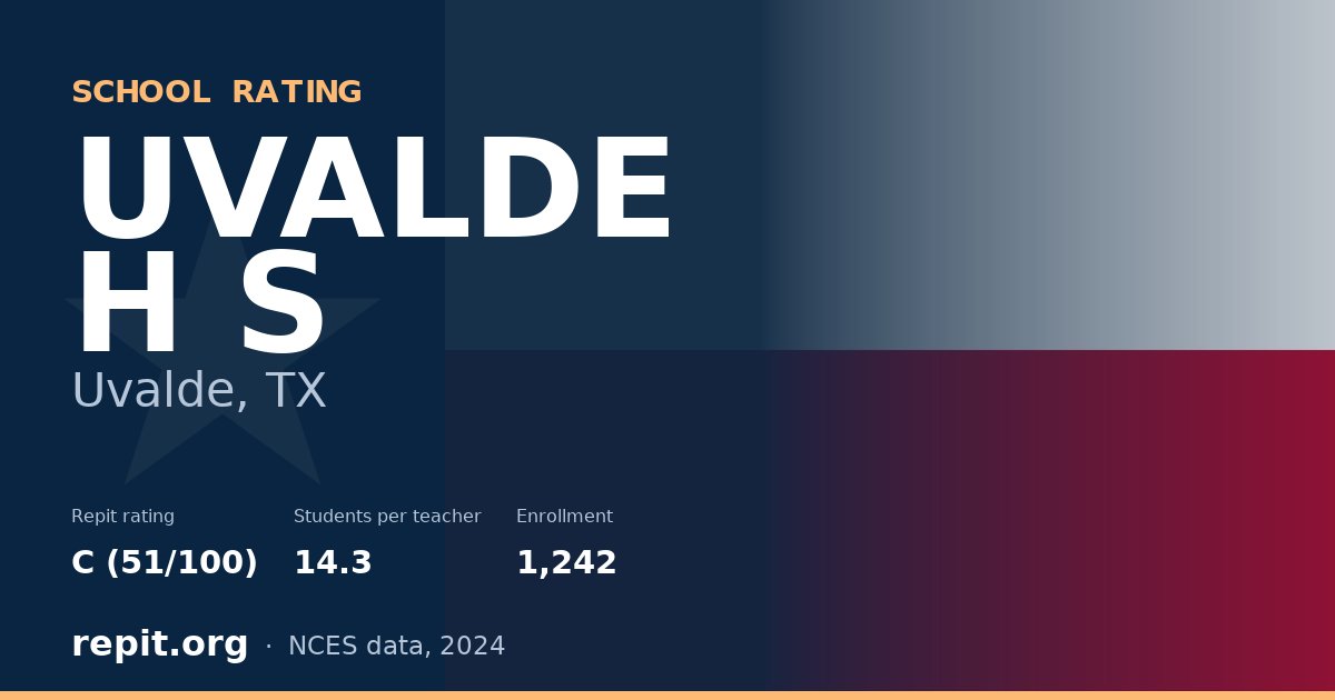 UVALDE H S, Uvalde, TX — Repit school rating C (51/100)