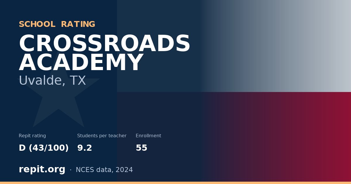 CROSSROADS ACADEMY, Uvalde, TX — Repit school rating D (43/100)