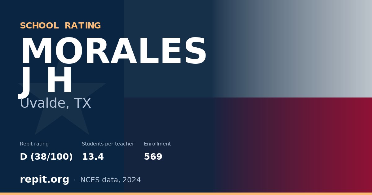 MORALES J H, Uvalde, TX — Repit school rating D (38/100)