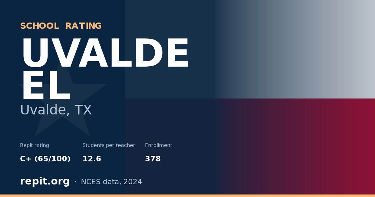 UVALDE EL, Uvalde, TX — Repit school rating C+ (65/100)