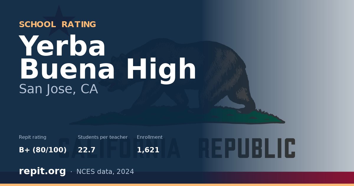 Yerba Buena High, San Jose, CA — Repit school rating B+ (80/100)