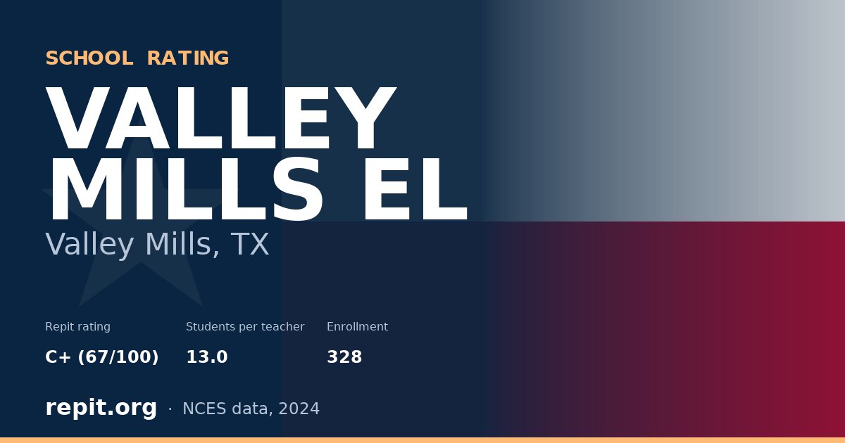 VALLEY MILLS EL, Valley Mills, TX — Repit school rating C+ (67/100)