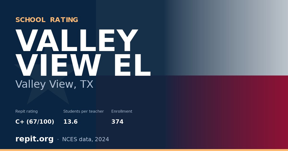 VALLEY VIEW EL, Valley View, TX — Repit school rating C+ (67/100)