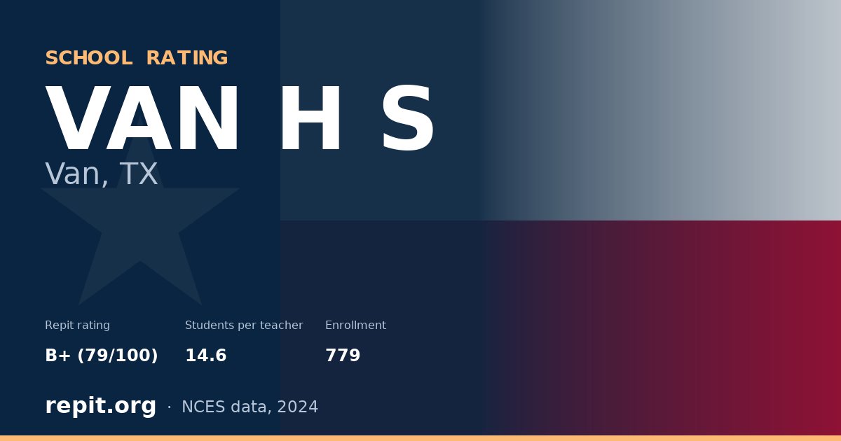 VAN H S, Van, TX — Repit school rating B+ (79/100)