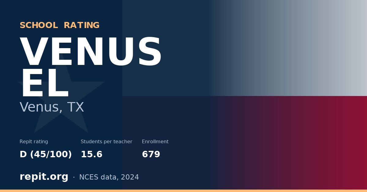 VENUS EL, Venus, TX — Repit school rating D (45/100)