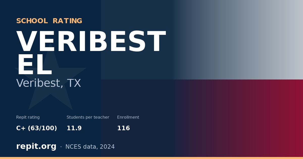 VERIBEST EL, Veribest, TX — Repit school rating C+ (63/100)