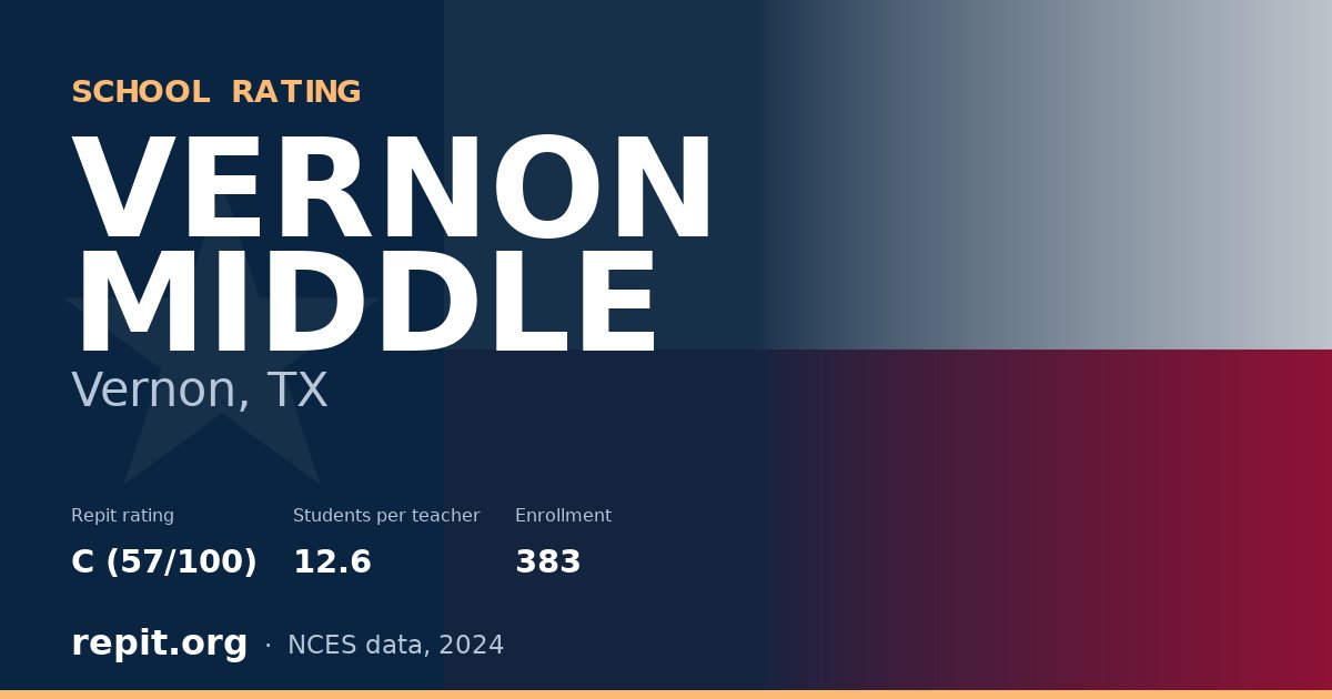 VERNON MIDDLE, Vernon, TX — Repit school rating C (57/100)