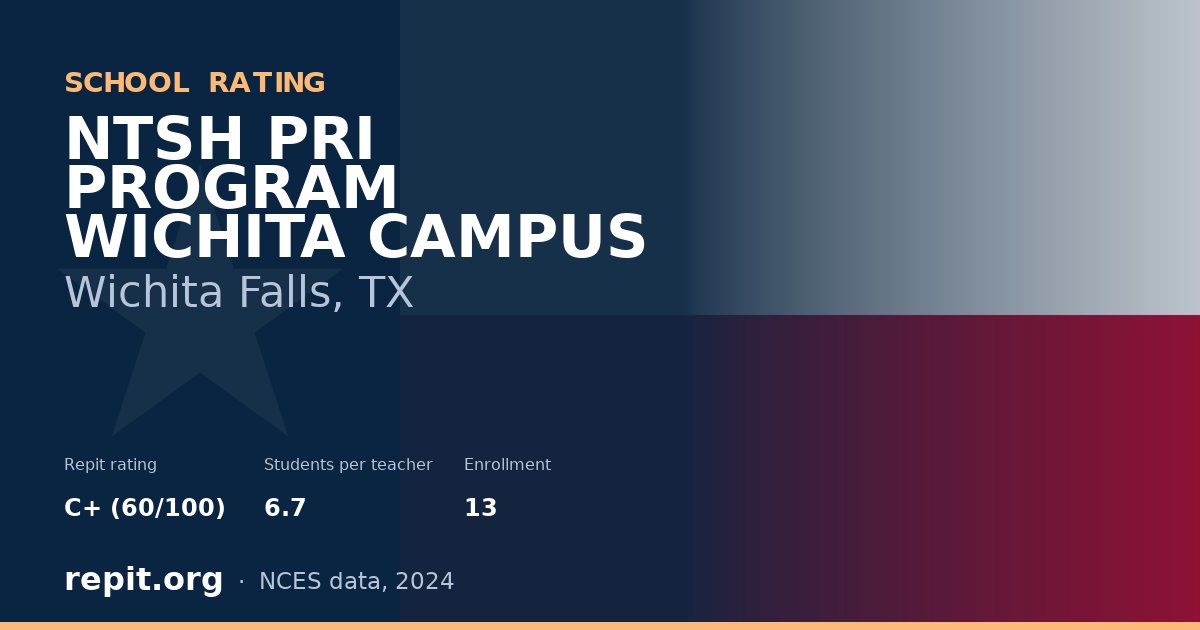 NTSH PRI PROGRAM WICHITA CAMPUS, Wichita Falls, TX — Repit school rating C+ (60/100)