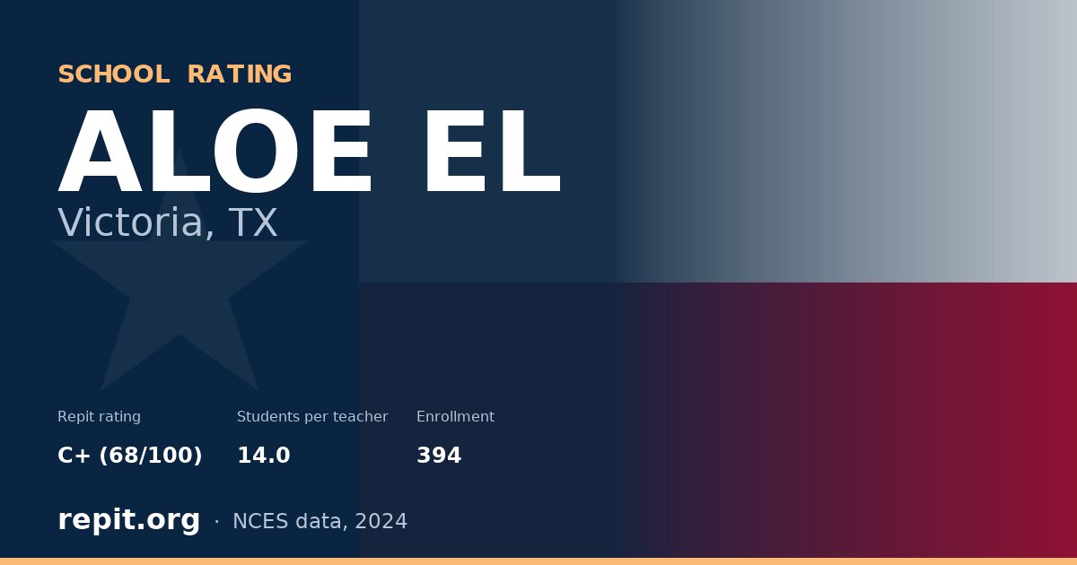 ALOE EL, Victoria, TX — Repit school rating C+ (68/100)