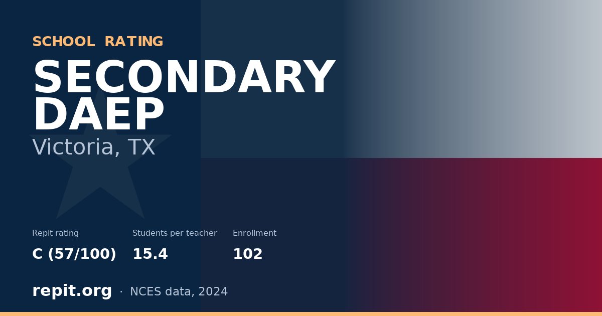 SECONDARY DAEP, Victoria, TX — Repit school rating C (57/100)