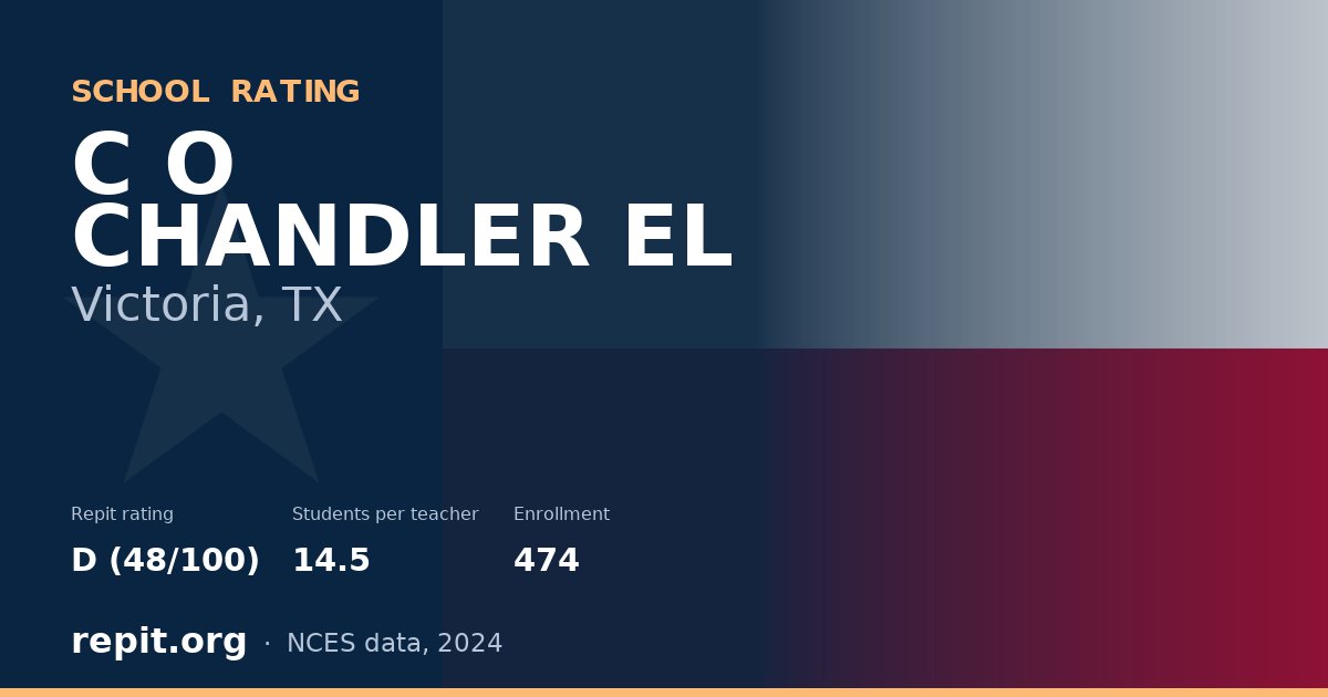 C O CHANDLER EL, Victoria, TX — Repit school rating D (48/100)