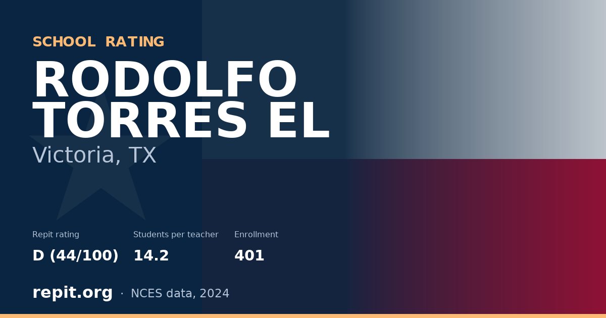 RODOLFO TORRES EL, Victoria, TX — Repit school rating D (44/100)