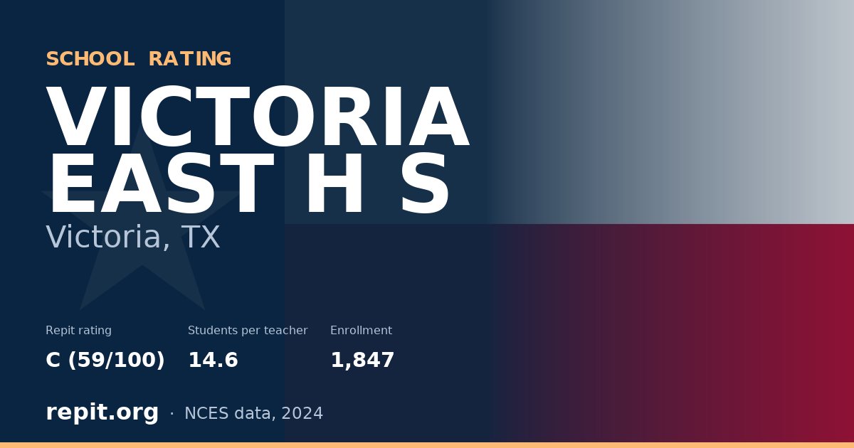 VICTORIA EAST H S, Victoria, TX — Repit school rating C (59/100)