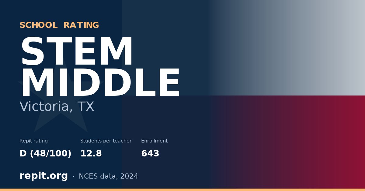 STEM MIDDLE, Victoria, TX — Repit school rating D (48/100)