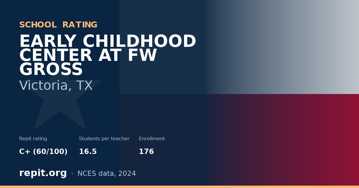 EARLY CHILDHOOD CENTER AT FW GROSS, Victoria, TX — Repit school rating C+ (60/100)