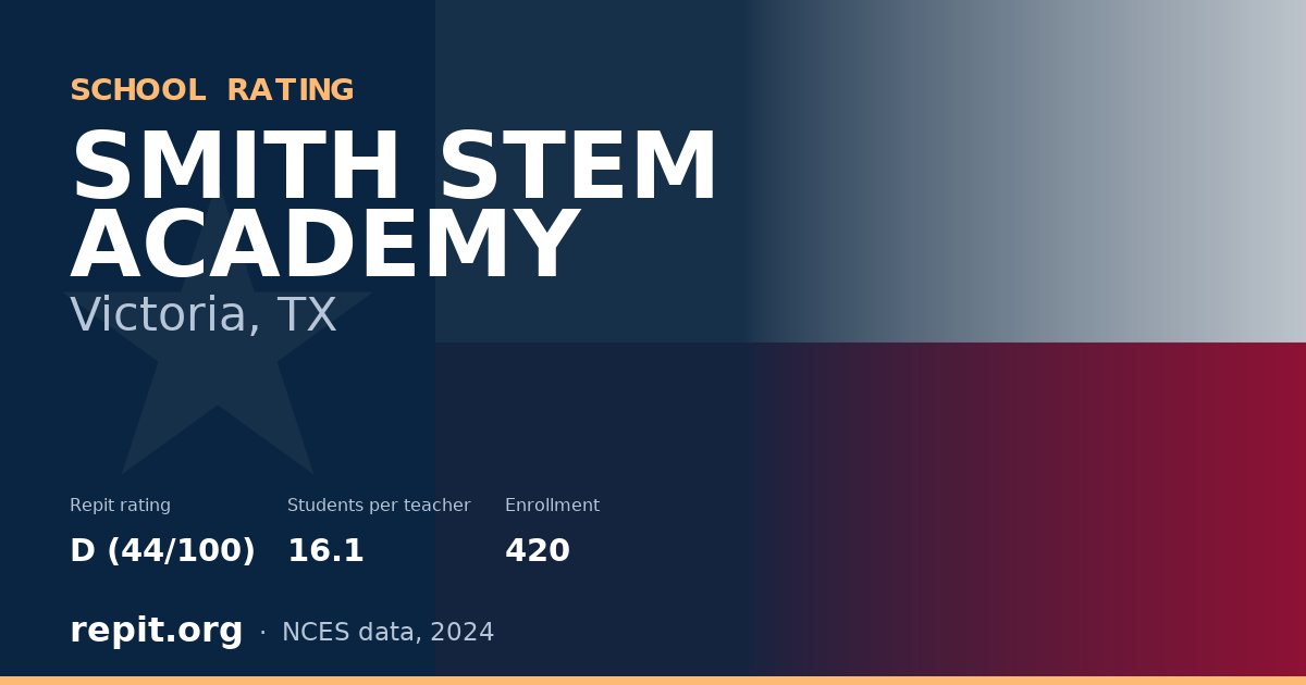 SMITH STEM ACADEMY, Victoria, TX — Repit school rating D (44/100)