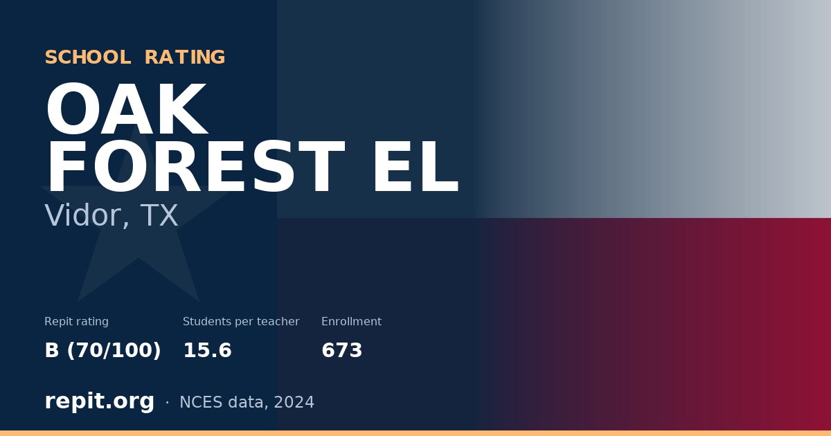OAK FOREST EL, Vidor, TX — Repit school rating B (70/100)