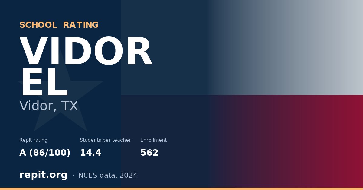 VIDOR EL, Vidor, TX — Repit school rating A (86/100)