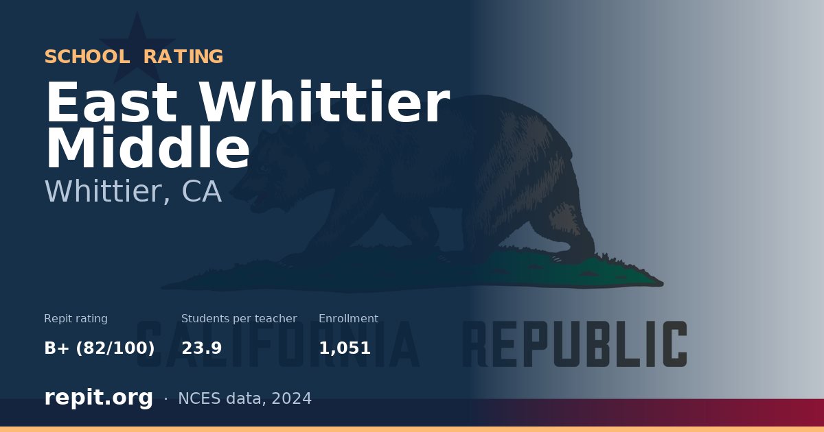 East Whittier Middle, Whittier, CA — Repit school rating B+ (82/100)