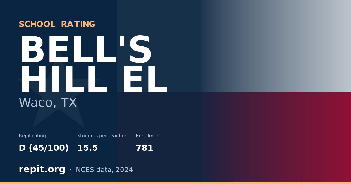 BELL'S HILL EL, Waco, TX — Repit school rating D (45/100)