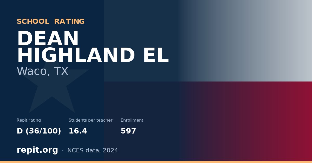 DEAN HIGHLAND EL, Waco, TX — Repit school rating D (36/100)