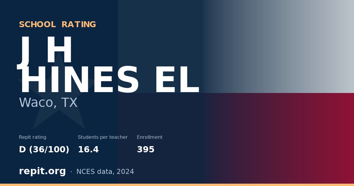 J H HINES EL, Waco, TX — Repit school rating D (36/100)