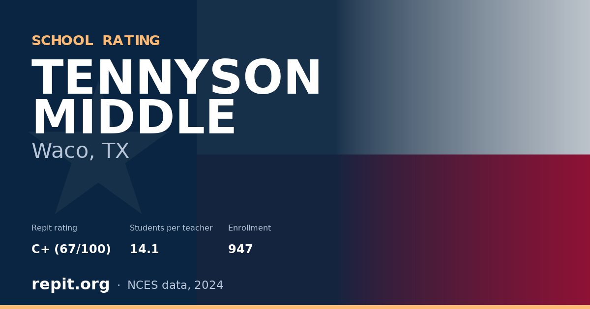 TENNYSON MIDDLE, Waco, TX — Repit school rating C+ (67/100)