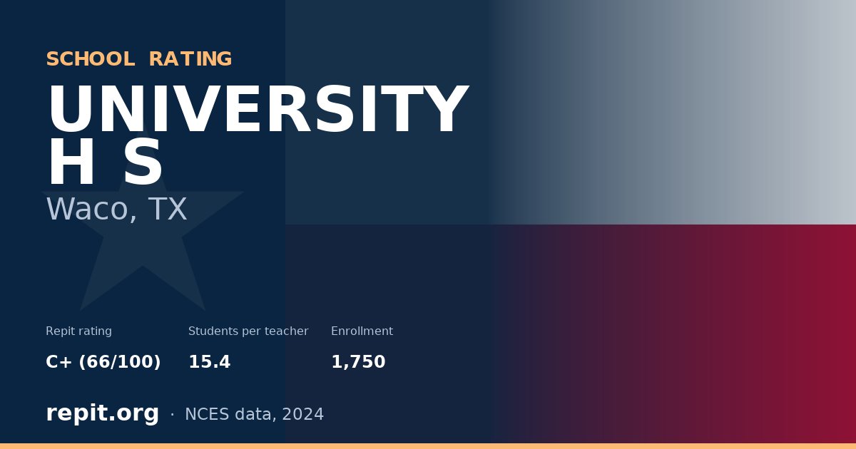 UNIVERSITY H S, Waco, TX — Repit school rating C+ (66/100)