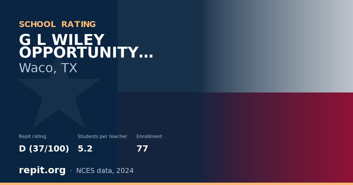 G L WILEY OPPORTUNITY CENTER, Waco, TX — Repit school rating D (37/100)