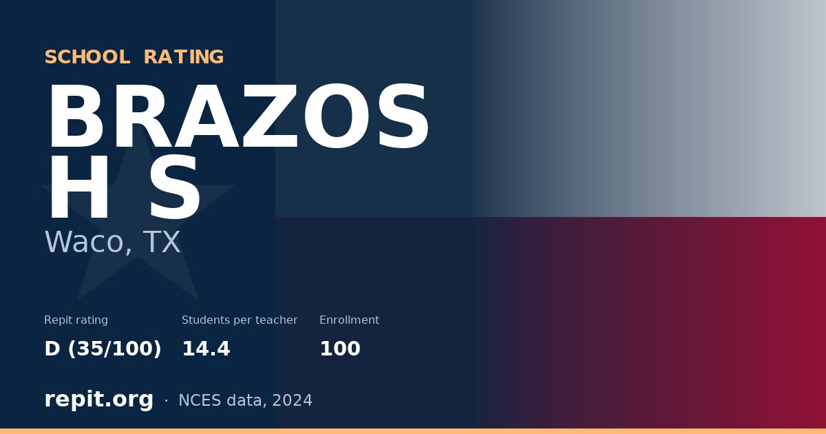 BRAZOS H S, Waco, TX — Repit school rating D (35/100)